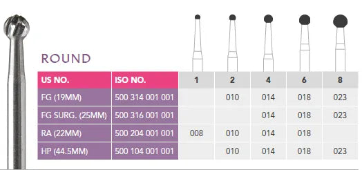 Bur Carbide HP 4 (Set Of 5)