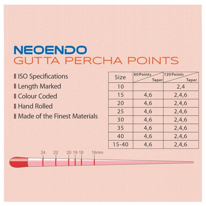 neoendo 6% gutta percha points | length marked and color coded gutta perch points