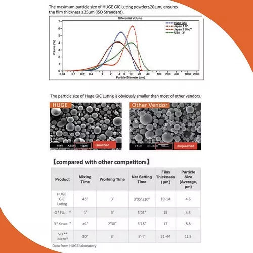 huge glass ionomer cement-luting ll