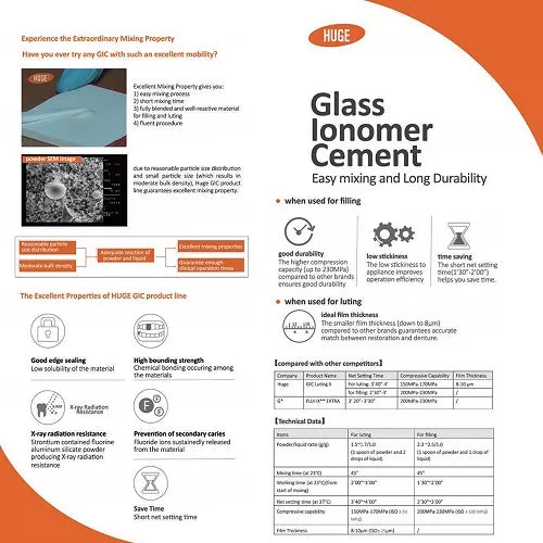 huge glass ionomer cement-luting ll