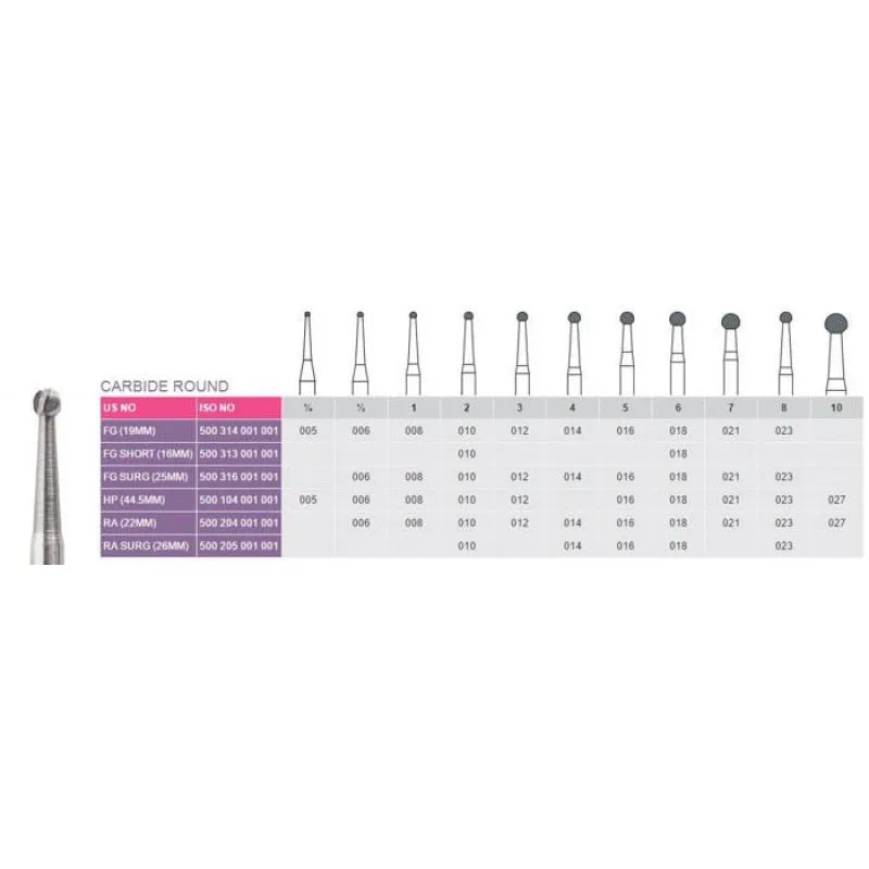 prima dental round bur hp carbide (set of 5) (19 mm) — DentalExpress