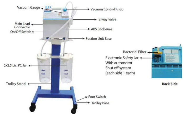 anand eurovac on trolley suction unit (high vacuum on trolley suction unit for easy accessibility)