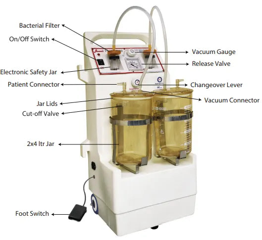 anand flovac-50 suction unit -60ltr