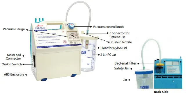 anand eurovac -ac suction unit (portable suction unit , dental suction unit)